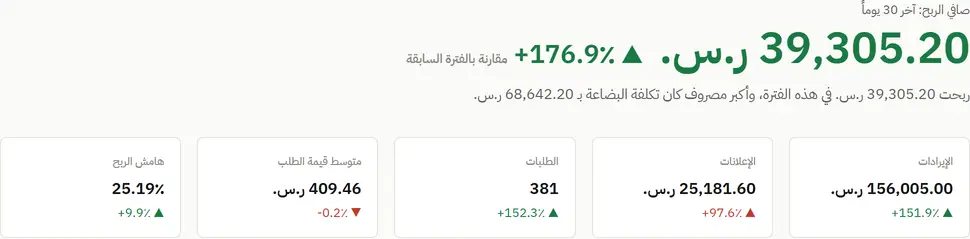 كم ربحت فعلاً هالفترة؟